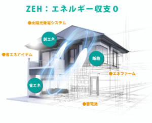 ゼロエネルギー住宅イメージ