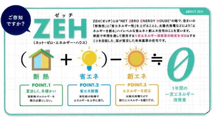 弊社のZEH住宅施工実績と今後の目標 | 北九州で新築・建売など住宅の事なら株式会社Ace